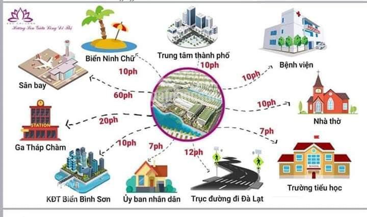 BĐS Ninh Thuận Sốt giá cơ hội đầu tư gà đẻ trứng vàng đất nền KDC Chí Lành 0966035256 Hi 4