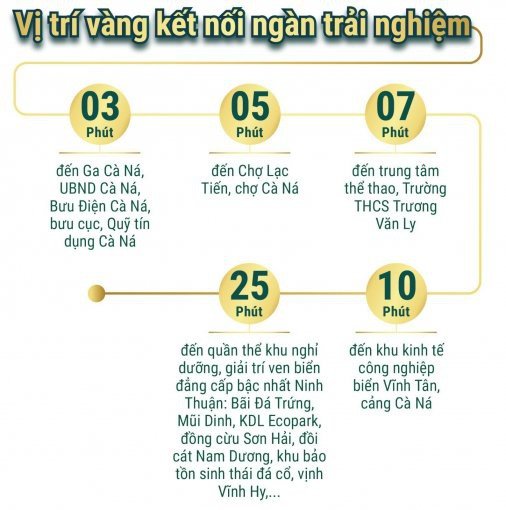 Chỉ điểm dự án đất nền sổ đỏ dưới 1 tỷ liền kề cảng biển quốc tế Ninh Thuận 3