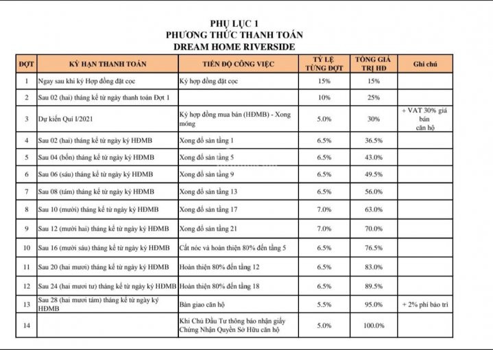 10 Suất Nội Bộ [dream Home Riverside Quận 8] Shophouse,2pn,3pn View Sông,căn Góc Chiết Khấu 9%,2sjc 6