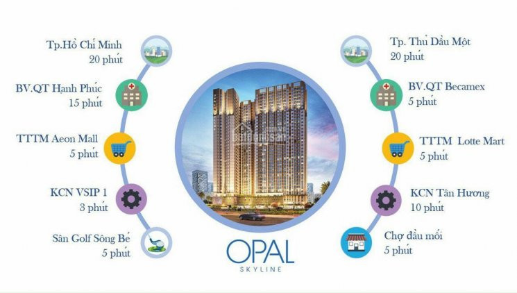 Căn Hộ Opal Skyline Suất Nội Bộ Chỉ 1tỷ6/căn 2pn - 63m2, Ký Hđ Chỉ 200tr, Nh Hỗ Trợ 0% Lãi Suất 3