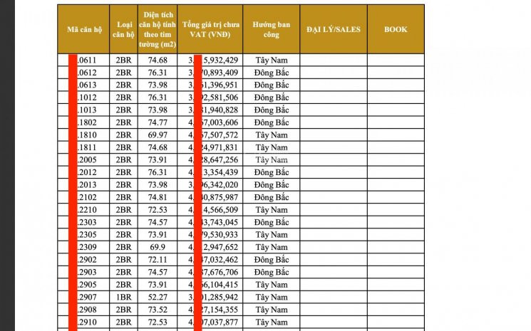 Cập Nhật Rổ Hàng 150 Căn, Ck 075% Trực Tiếp Cđt Tt 30% Nhận Nhà 1pn 950tr, 2pn 12tỷ, 3pn 17tỷ 1