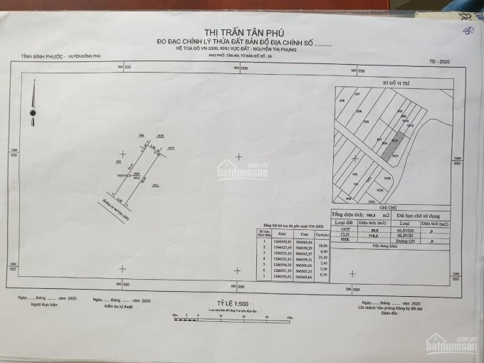 Chính Chủ Bán Nhanh đất Tại Trung Tâm Thị Trấn Tân Phú, đồng Phú, Bình Phước, Sổ Hồng, Thổ Cư, Giá 300tr/150m2 1