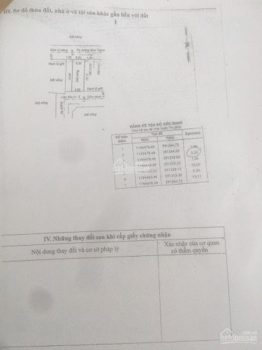 Chính Chủ Bán Nhanh đất Thổ Cư đường Bình Thành, Bình Hưng Hòa B, Bình Tân Dt:  52m X 14m, Lh: 0908060303 1