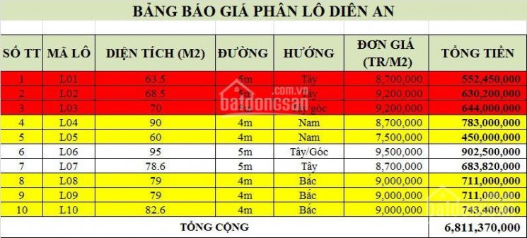 Chính Chủ Bán Nhanh Lô đất Chợ Diên An, đường ô Tô, Thổ Cư 100% Giá 450tr 4