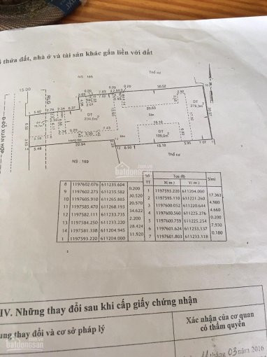 Chính Chủ Bán Nhanh Nhà Mặt Tiền đỗ Xuân Hợp, Phước Long B, Q9 Dt 20x66m Cn 1096m2 Giá 150tr/m2, Lh 0902897406 5