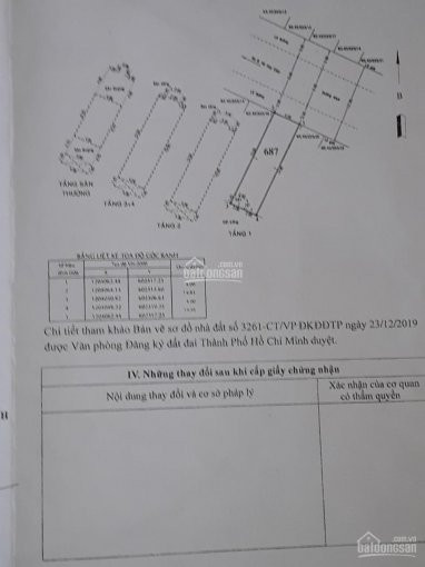 Chính Chủ Cần Tiền Bán Nhanh Căn Nhà, Dự án Bảo Ngọc Garden 3