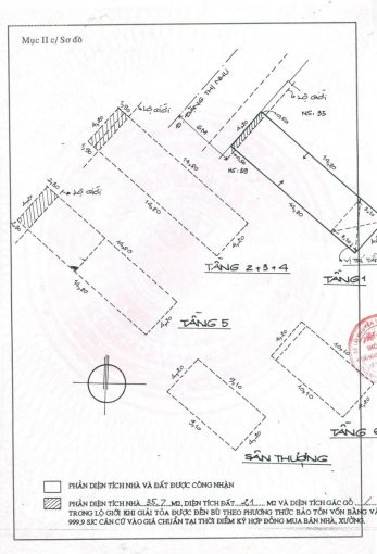 Dành Cho Nđt Giữ Tiền Vào Bđs Có Tính Thanh Khoản Cao Giữ Tiền ít Rủi Ro An Toàn Ngay Chợ Bến Thành 3