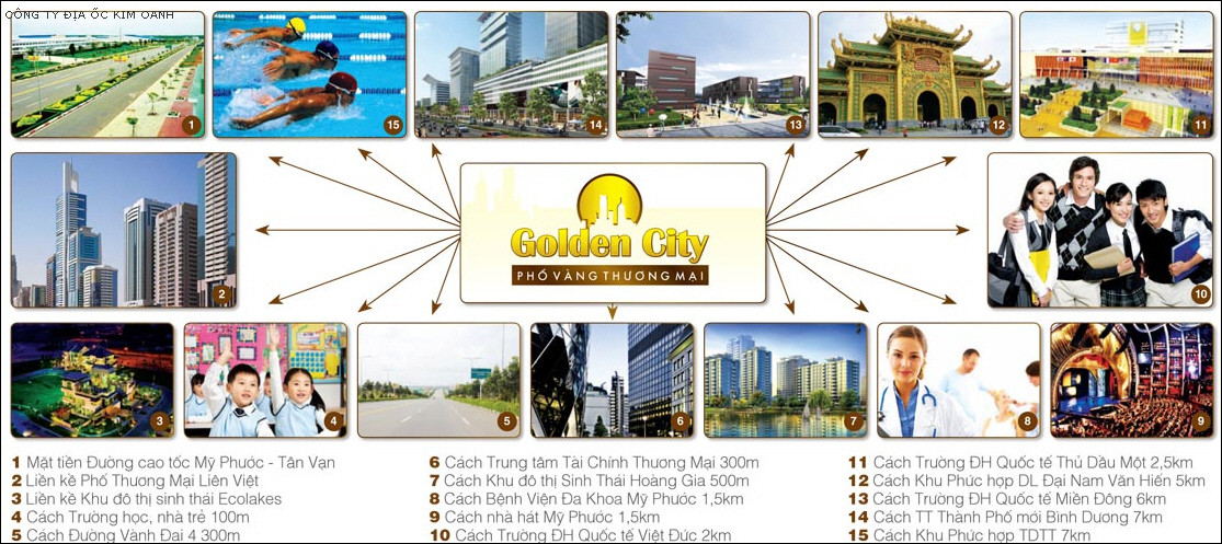 Hạ tầng, quy hoạch của Golden City | ảnh 1