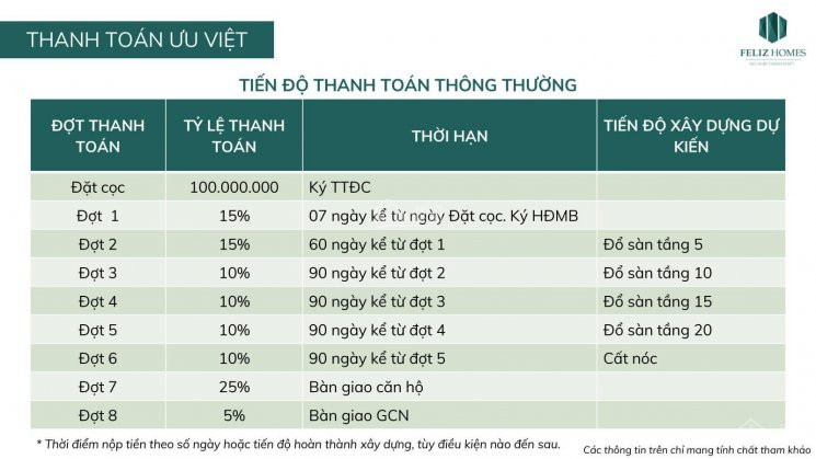 Mở Bán đợt 1 Chung Cư Panorama Feliz Homes đền Lừ , Diện Tích 65m2 - 117m2, Chỉ 10% Ký Hđmb 5