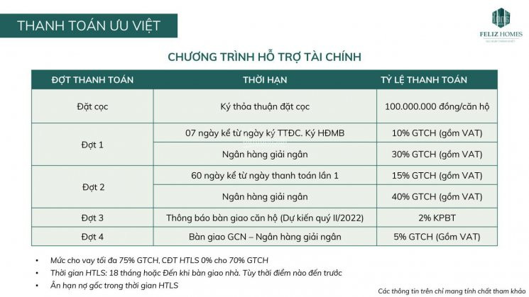 Mở Bán đợt 1 Chung Cư Panorama Feliz Homes đền Lừ , Diện Tích 65m2 - 117m2, Chỉ 10% Ký Hđmb 6