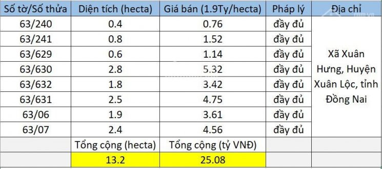 Nhà Mình Muốn Bán 13,2 Mẫu đất Trồng Cây Lâu Năm Tại ấp 4,xuân Hưng,xuân Lộc, đồng Nai! Bán Hết Hoặ 1