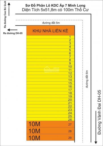 Sở Hữu Lô đất Chơn Thành Chỉ Với 350tr Sổ Sẵn 2