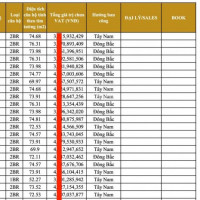 Cập Nhật Rổ Hàng 150 Căn, Ck 075% Trực Tiếp Cđt Tt 30% Nhận Nhà 1pn 950tr, 2pn 12tỷ, 3pn 17tỷ