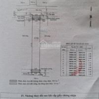 Chính Chủ Bán Nhanh đất Hxt 8m 700/ Ql 13, P Hiệp Bình Phước, 5x34m Công Nhận 160m2 Vuông Vức