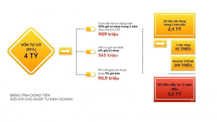 Bán Ks Liền Kề Casino Phú Quốc - 34 Phòng Cao Cấp - Giá 32 Tỷ Lãi 624tr/tháng -0909511345 7