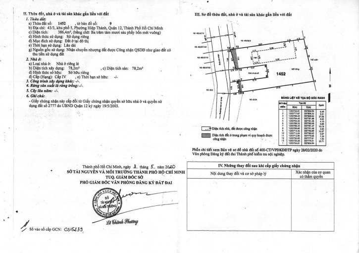 Chính Chủ Cần Bán 2 Lô Nhà đất Thổ Cư Liền Kề Tại P Hiệp Thành, Q 12 4