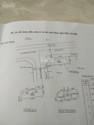 Chính Chủ Cần Bán Căn Góc 2mặt Tiền Kdc Savimex đối Diện Chợ Phú Thuận Q7 Dt 117m2 Trệt 2 Lầu St Giá 135 Tỷ 3