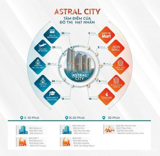 Cơ Hội đầu Tư Căn Hộ Cao Cấp Astral City Thanh Toán 1%/tháng Hoặc Chọn Gói Vay Ls 0% Trong 2 Năm 4