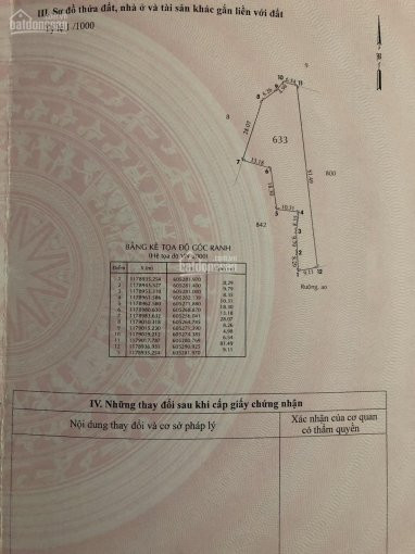 đất Vườn 1281m- đường Ngô Quang Thắm- Long Thới-2,2 Tr/m 4