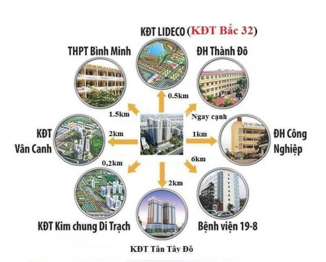 Thông Báo Nộp Hồ Sơ Nhà ở Xã Hội Tht New City - Mặt đường 32 2