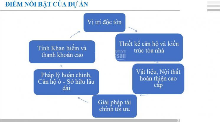 Trụ Sở Chủ đầu Tư, Văn Phòng Tư Vấn , Giao Dịch Dựa án  Căn Hộ  Aston  Nha Trang, Tại Hà Nội 7