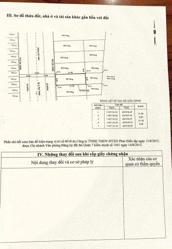 Chính Chủ Bán Nhanh đất Mặt Tiền đường Cao Thị Chính, Phường Phú Thuận, Q7 1