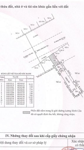 Chính Chủ Bán Nhanh đất Mặt Tiền Lương định Của (dt: 5,4 X 25m) Vị Trí được Xây 7 Tầng, Lh: 0937465035 2