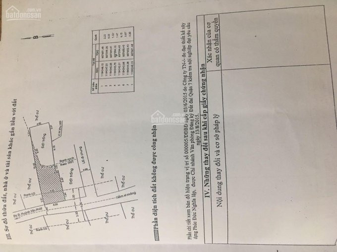 Chính Chủ Bán Nhanh Lô đất Hẻm 1422 đường Huỳnh Tấn Phát Giá Rẻ 6