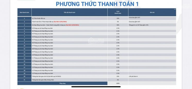 Chính Thức Nhận Giữ Chỗ Bcons Plaza Mặt Tiền đường Thống Nhất Chỉ 1 Tỷ 450 Căn 2pn - 2wc 6