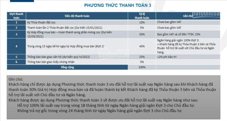 Chính Thức Nhận Giữ Chỗ Bcons Plaza Mặt Tiền đường Thống Nhất Chỉ 1 Tỷ 450 Căn 2pn - 2wc 7