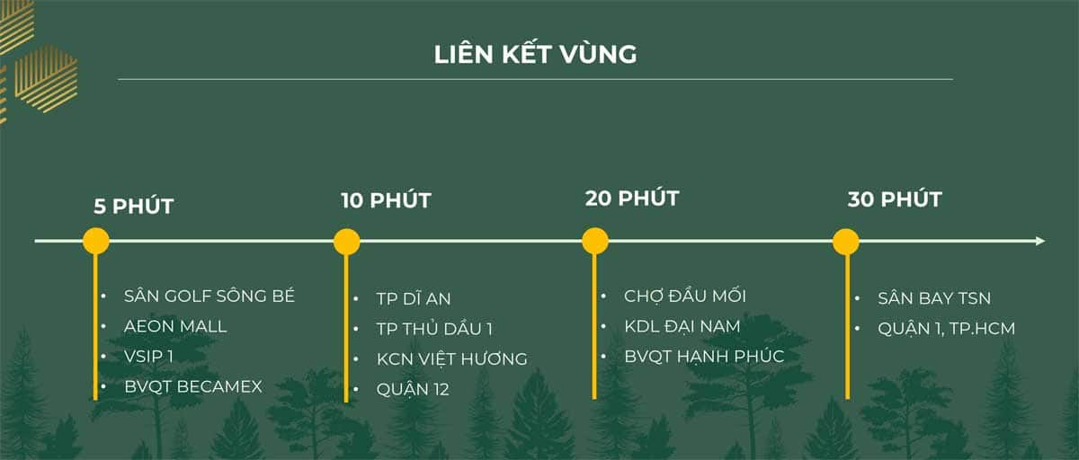Lãi suất hỗ trợ 0% - ân hạn gốc tới 24 tháng khi mua Anderson Park Thuận An - 15% ký ngay HĐMB 5