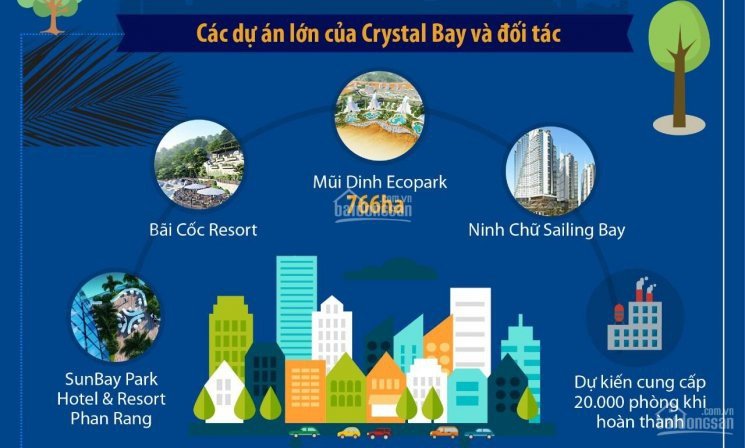 Tại sao nên mua Sunbay Park Phan Rang, căn hộ khách sạn đầu tiên tại Phan Rang, Ninh Thuận giá rẻ 4