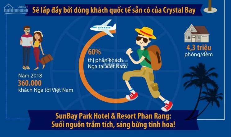 Tại sao nên mua Sunbay Park Phan Rang, căn hộ khách sạn đầu tiên tại Phan Rang, Ninh Thuận giá rẻ 7