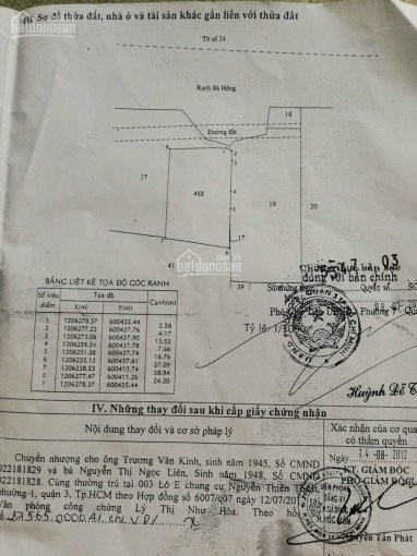 Chính Chủ Bán Nhanh đất Mặt Tiền Sông Bà Hồng, Xã Nhị Bình, Hóc Môn, Dt 27x41m, đất Vườn Giá 7 Tỷ 4