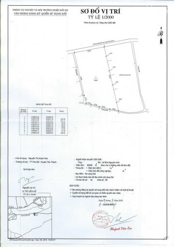 Chính Chủ Bán Nhanh đất Ngay Xã Láng Dài, Huyện đất đỏ, Tỉnh Bà Rịa - Vũng Tàu Gần Kế Bên Sân Bay Lộc An Hồ Tràm 4