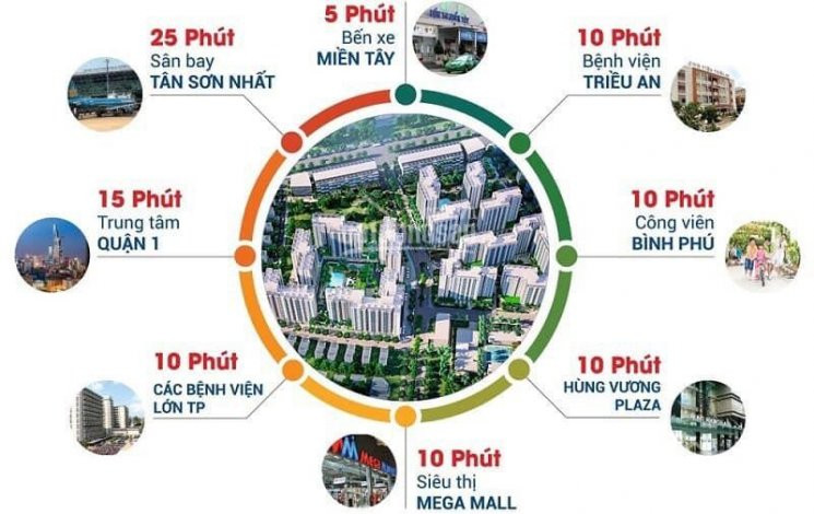 Chính Chủ Bán Nhanh Gấp Căn Hộ Akari City 56m2, 2 Tỷ/căn Lh 0901459445 2