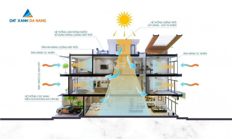 Chính Chủ Bán Nhanh Nhà 4 Tầng 2 Mặt Tiền View Sông Hàn Ngay Trung Tâm đà Nẵng Chỉ 5,1 Tỷ Chỉ 2 Căn ưu đãi Tháng 1 3