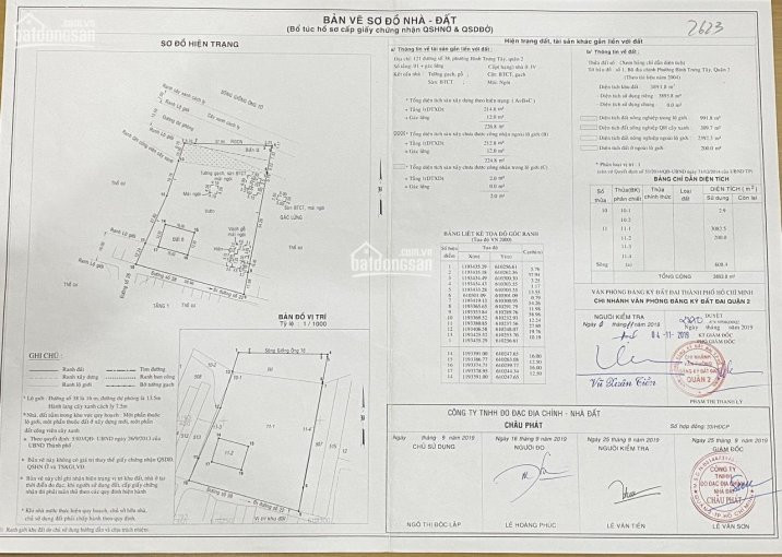 Chính Chủ Cần đất Nhà Bán Khu Dinh Thự Nghỉ Dưỡng Bờ Sông Giồng ông Tố An Phú, Quận 2 Giá Chỉ 55tr/m2 8