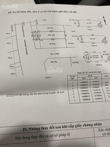 Chủ Gửi Bán Nhà Mặt Tiền Các đường Nhánh Phường Bình Trưng đông Tp Thủ đức  0902232268 7