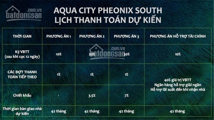 đảo Phượng Hoàng Phân Khu đẹp Nhất Aqua City, Thanh Toán Chỉ 10% Sau 03 Năm Nhận Nhà 4
