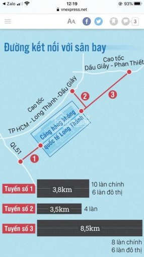 đất Mặt Tiền Ngay Kcn Dầu Giây, Liền Kề Sân Bay Long Thành 3