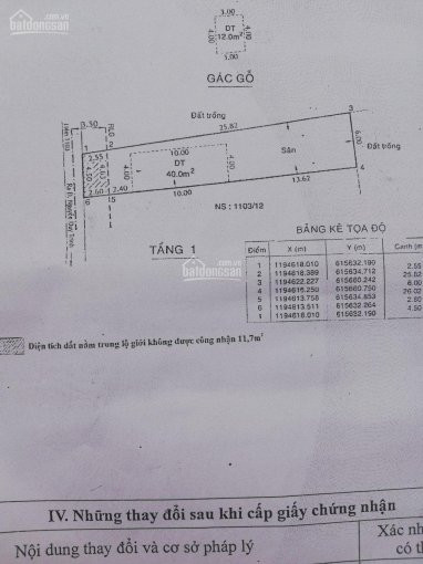 Nền Nhà đất Rẻ 145m2 Ndt Q9 4,1 Tỷ 1