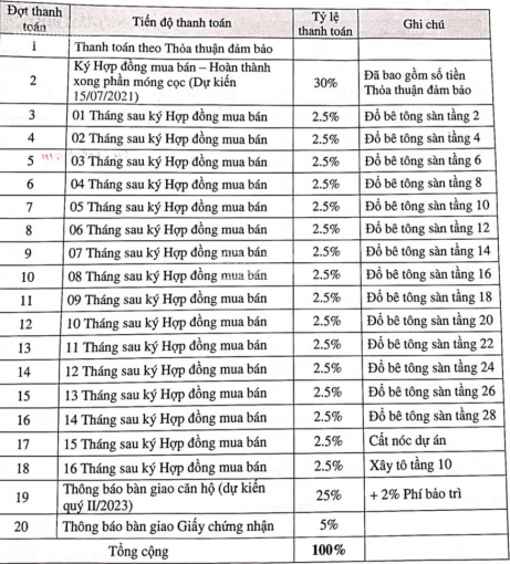 Trả Góp Chỉ 2% Mỗi Tháng Tặng Ngay 90 Triệu - Cơ Hội Trúng Xe Mercedes-benz Hotline 082 9999 017 4