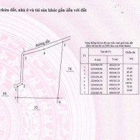 Chính Chủ Cần Bán Lô đất 2 Mặt Tiền Siêu đẹp, Gần Kdl Bàu Trắng, Shr, Chỉ 631 Triệu/ 7021m2