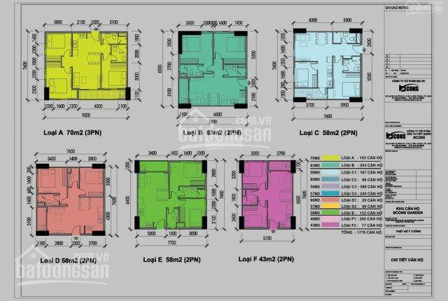 Bán Căn Hộ Bcons Garden 2pn Giá Từ 1tỷ1 Luôn Vat, Thanh Toán 390tr Ký Ngay Hđmb, Hỗ Trợ Vay Nhanh 3