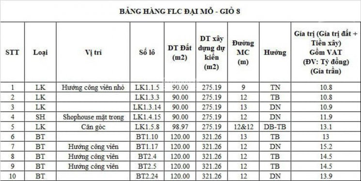 Bảng Hàng Quỹ Căn Flc Premier Park, đại Mỗ, Mặt đường 70 & Lê Quang đạo, Dt 90m2, Mt 8m 2