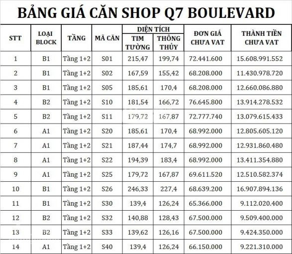 Chỉ Còn 3 Suất Nội Bộ - Shophouse Q7 Boulevard - Chiết Khấu Tận 10% Trong Dịp Tếp! 3