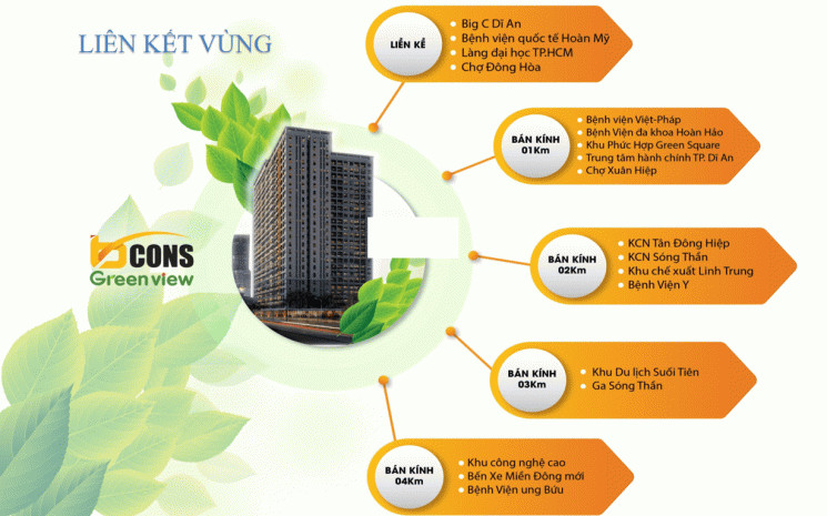 Chính Chủ Cần Bán Căn Hộ Bcons Green View Ngay Bigc Dĩ An Cách Cầu Vượt Linh Xuân 5p, Thanh Toán 30% Nhận Nhà 7