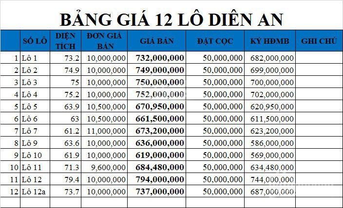 Mua đất Tặng Vàng, đất Diên An Gần đường Võ Nguyên Giáp, Gần Thành Phố Nha Trang, Giá F0 2