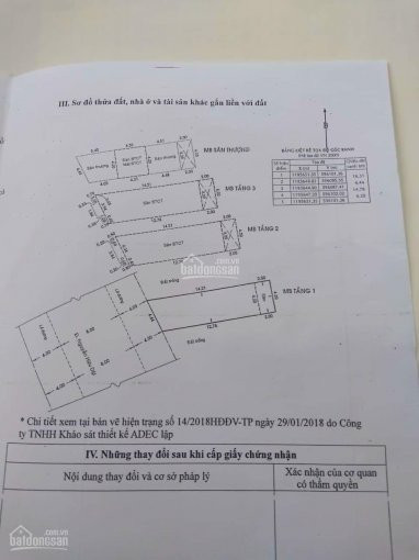 Nhà Mặt Tiền Nguyễn Hữu Dật, Q Tân Phú 1 Trệt 3 Lầu 3